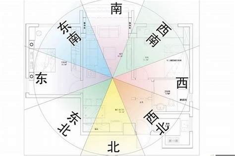 八字風水方位|風水方位怎麼看？搞懂坐向、出向，讓你的家充滿好運！